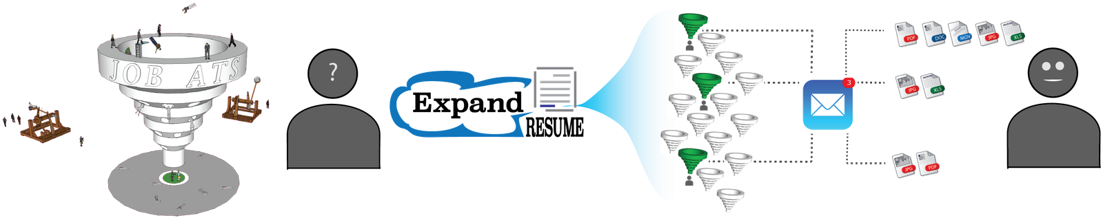 Applicant Tracking System Resume Tracking Solution